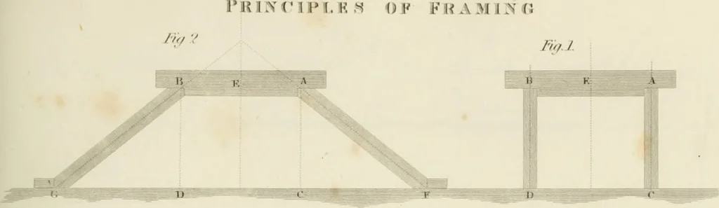 An illustration from Practical carpentry, joinery, and cabinet-making : being a new and complete system of lines for the use of workmen, founded on accurate geometrical and mechanical principles ... / by Peter Nicholson ; revised by Thomas Tredgold, 1853, leaf 276