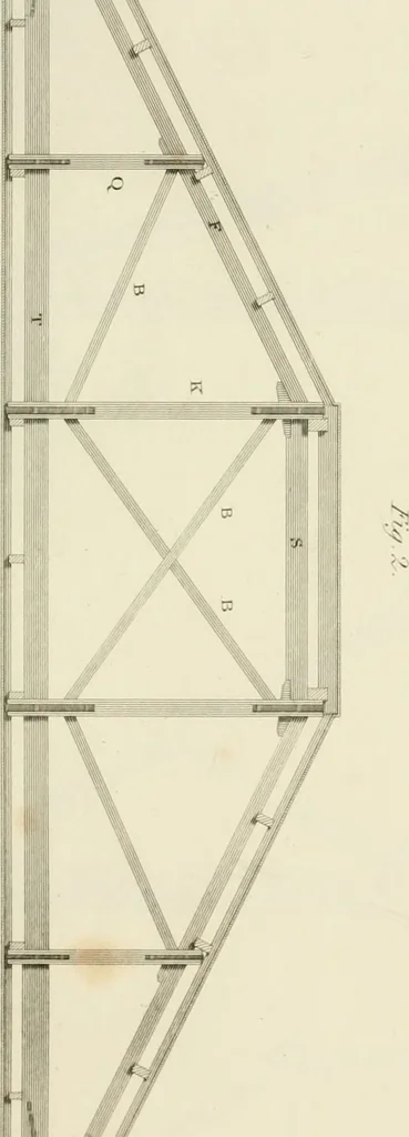 An illustration from Practical carpentry, joinery, and cabinet-making : being a new and complete system of lines for the use of workmen, founded on accurate geometrical and mechanical principles ... / by Peter Nicholson ; revised by Thomas Tredgold, 1853, leaf 306