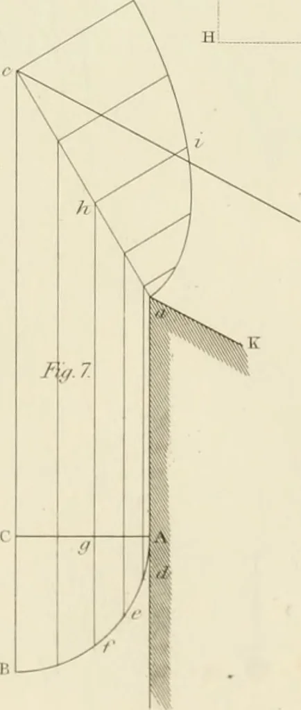 An illustration from Practical carpentry, joinery, and cabinet-making : being a new and complete system of lines for the use of workmen, founded on accurate geometrical and mechanical principles ... / by Peter Nicholson ; revised by Thomas Tredgold, 1853, leaf 340