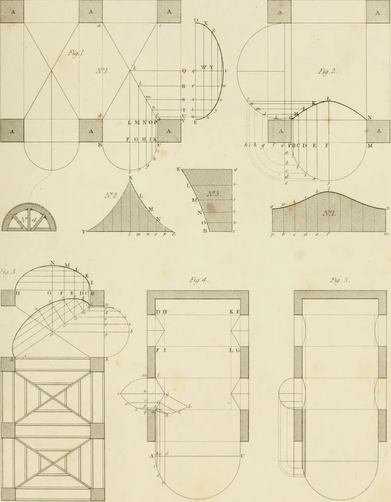 An illustration from Practical carpentry, joinery, and cabinet-making : being a new and complete system of lines for the use of workmen, founded on accurate geometrical and mechanical principles ... / by Peter Nicholson ; revised by Thomas Tredgold, 1853, leaf 350
