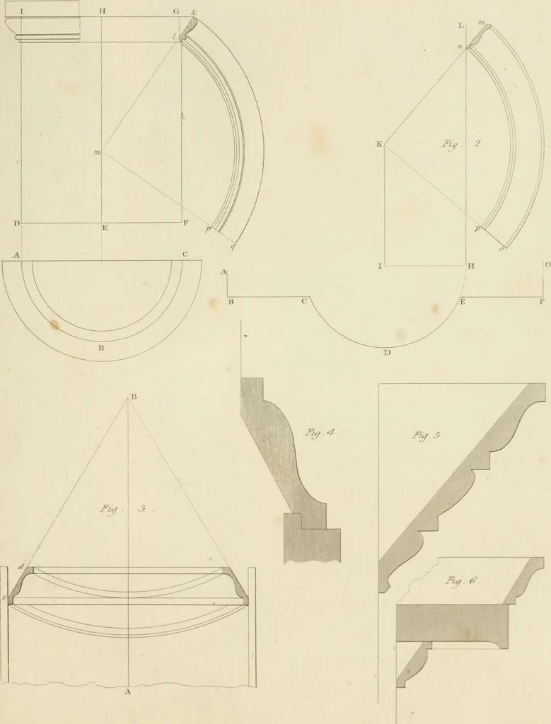 An illustration from Practical carpentry, joinery, and cabinet-making : being a new and complete system of lines for the use of workmen, founded on accurate geometrical and mechanical principles ... / by Peter Nicholson ; revised by Thomas Tredgold, 1853, leaf 404