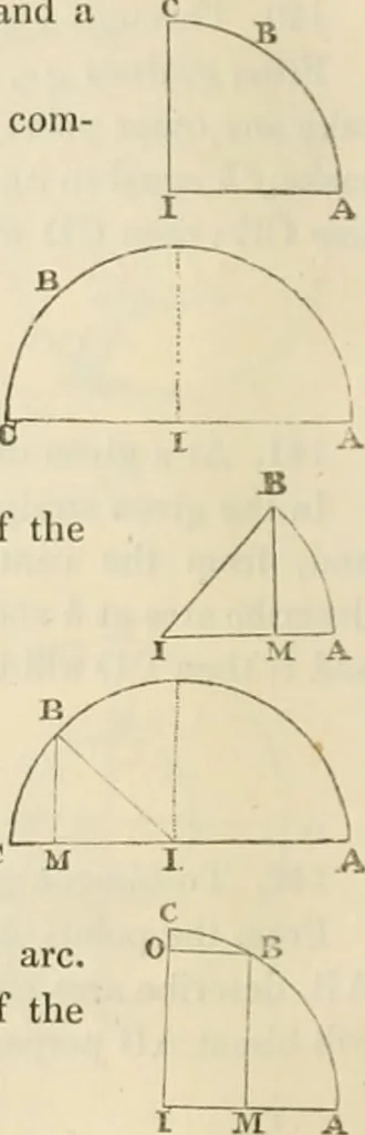 An illustration from Practical carpentry, joinery, and cabinet-making : being a new and complete system of lines for the use of workmen, founded on accurate geometrical and mechanical principles ... / by Peter Nicholson ; revised by Thomas Tredgold, 1853, leaf 43