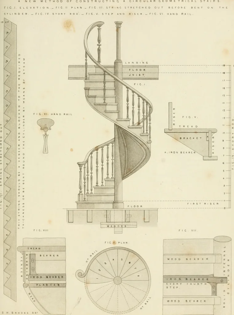 An illustration from Practical carpentry, joinery, and cabinet-making : being a new and complete system of lines for the use of workmen, founded on accurate geometrical and mechanical principles ... / by Peter Nicholson ; revised by Thomas Tredgold, 1853, leaf 430