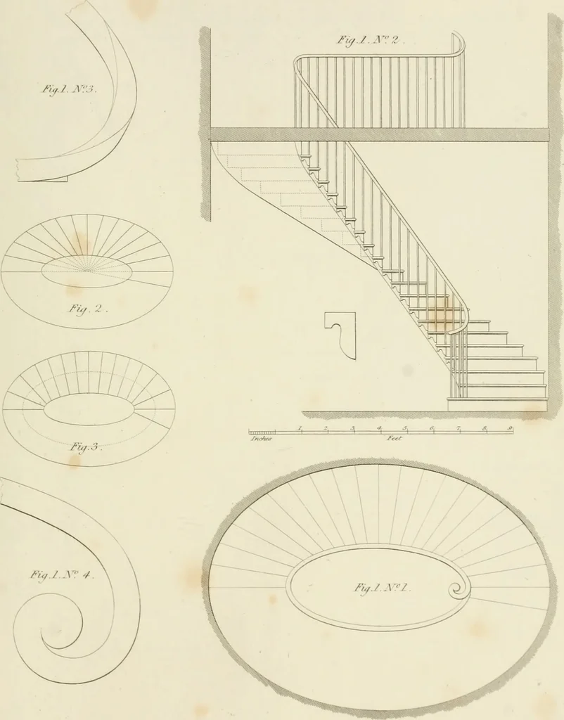 An illustration from Practical carpentry, joinery, and cabinet-making : being a new and complete system of lines for the use of workmen, founded on accurate geometrical and mechanical principles ... / by Peter Nicholson ; revised by Thomas Tredgold, 1853, leaf 432