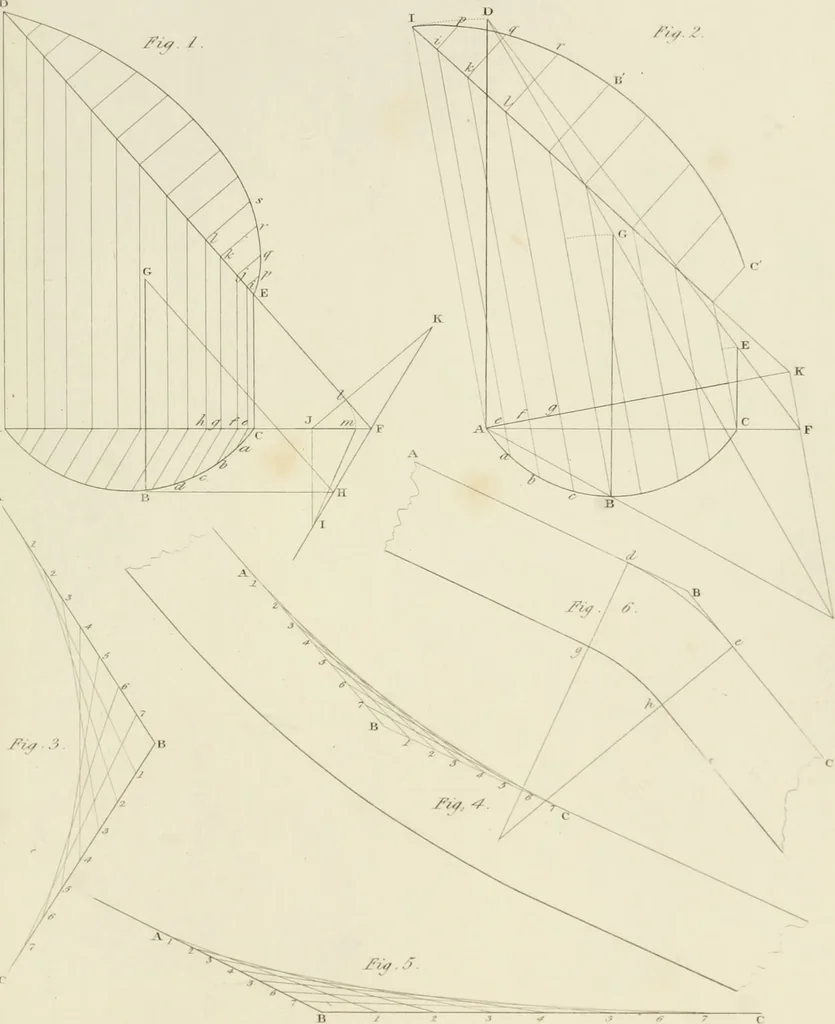 An illustration from Practical carpentry, joinery, and cabinet-making : being a new and complete system of lines for the use of workmen, founded on accurate geometrical and mechanical principles ... / by Peter Nicholson ; revised by Thomas Tredgold, 1853, leaf 442