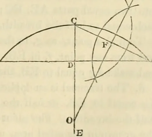 An illustration from Practical carpentry, joinery, and cabinet-making : being a new and complete system of lines for the use of workmen, founded on accurate geometrical and mechanical principles ... / by Peter Nicholson ; revised by Thomas Tredgold, 1853, leaf 46