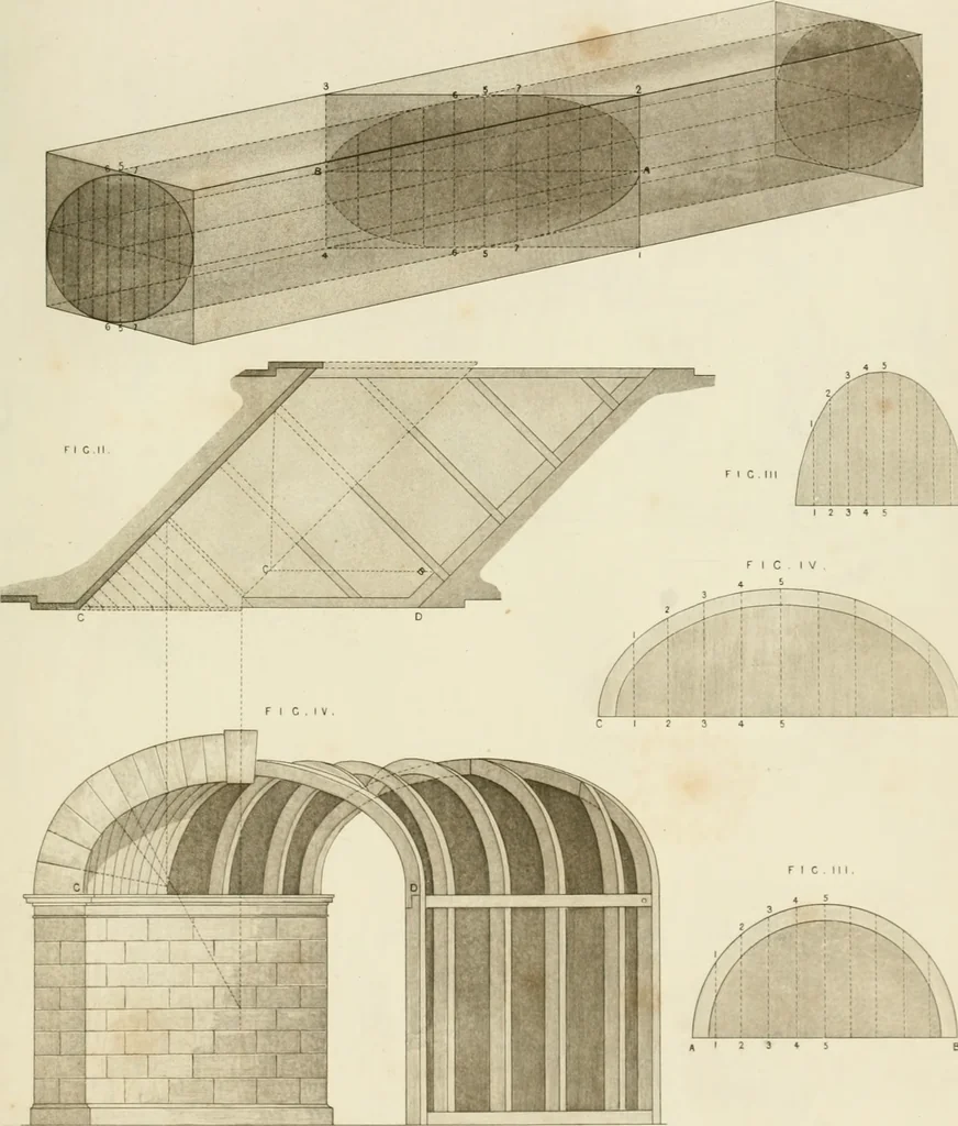 An illustration from Practical carpentry, joinery, and cabinet-making : being a new and complete system of lines for the use of workmen, founded on accurate geometrical and mechanical principles ... / by Peter Nicholson ; revised by Thomas Tredgold, 1853, leaf 460