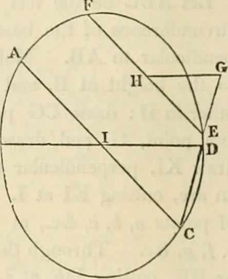 An illustration from Practical carpentry, joinery, and cabinet-making : being a new and complete system of lines for the use of workmen, founded on accurate geometrical and mechanical principles ... / by Peter Nicholson ; revised by Thomas Tredgold, 1853, leaf 55