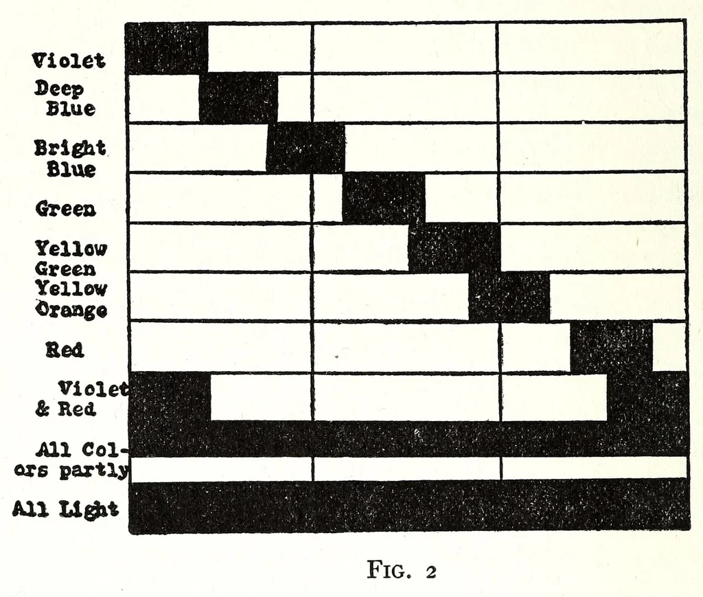 An illustration from Practical color photography, 1922, leaf 16