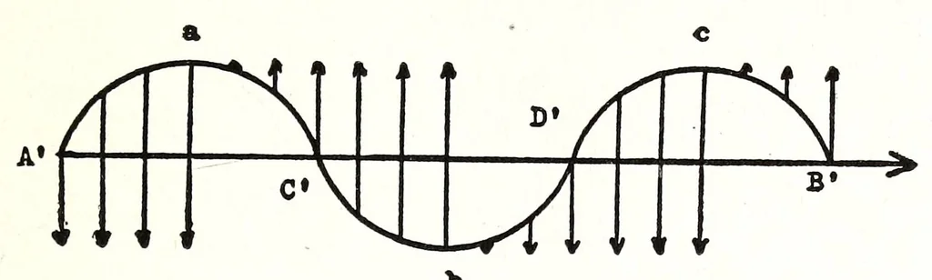 An illustration from Practical color photography, 1922, leaf 199