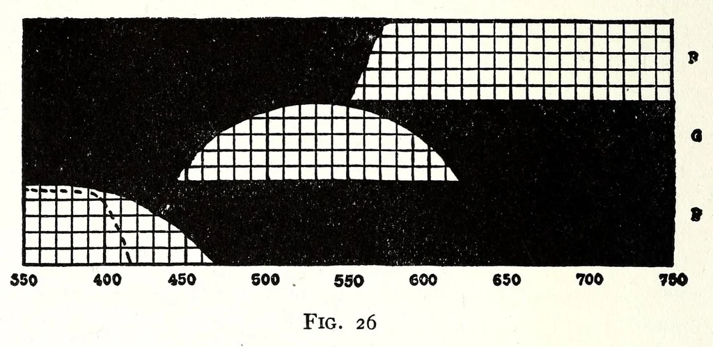 An illustration from Practical color photography, 1922, leaf 232