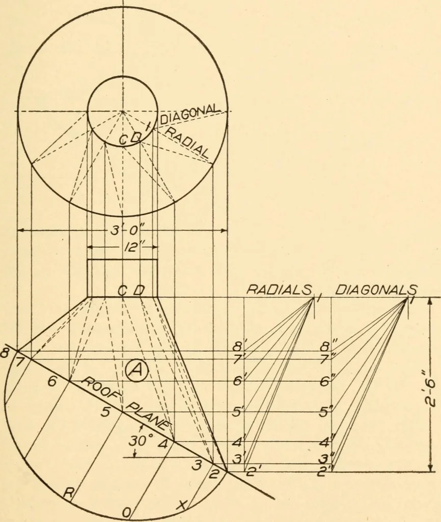 An illustration from A practical course in mechanical drawing for individual study and shop classes, trade and high schools, 1912, leaf 108