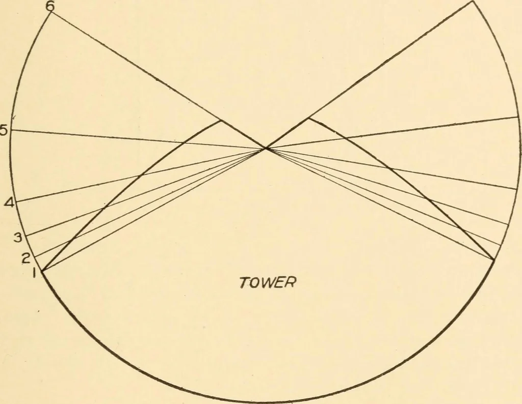 An illustration from A practical course in mechanical drawing for individual study and shop classes, trade and high schools, 1912, leaf 120