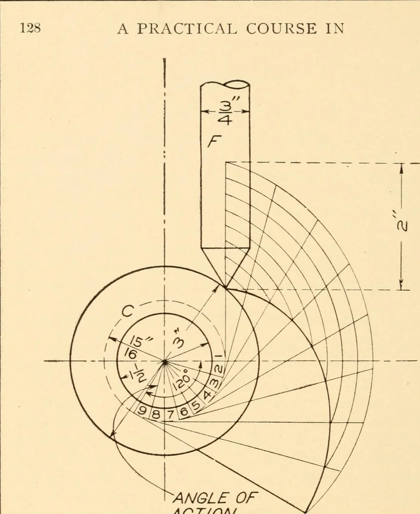 An illustration from A practical course in mechanical drawing for individual study and shop classes, trade and high schools, 1912, leaf 131