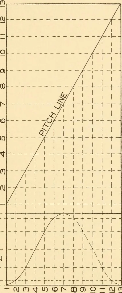 An illustration from A practical course in mechanical drawing for individual study and shop classes, trade and high schools, 1912, leaf 132