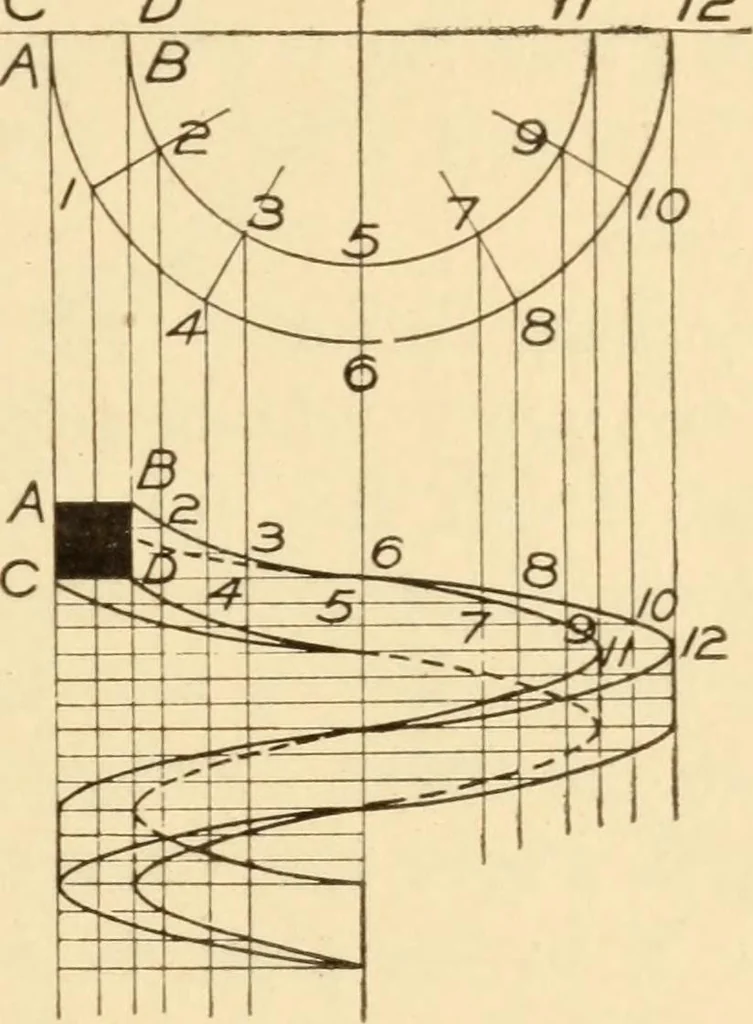 An illustration from A practical course in mechanical drawing for individual study and shop classes, trade and high schools, 1912, leaf 134