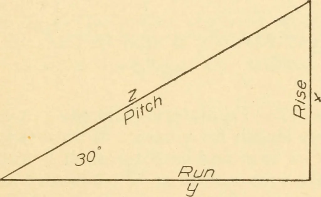 An illustration from A practical course in mechanical drawing for individual study and shop classes, trade and high schools, 1912, leaf 26