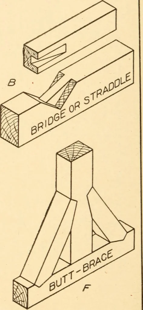 An illustration from A practical course in mechanical drawing for individual study and shop classes, trade and high schools, 1912, leaf 91