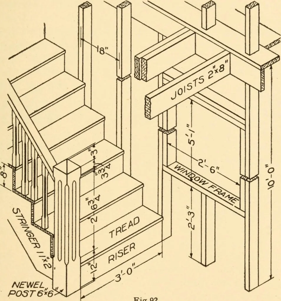 An illustration from A practical course in mechanical drawing for individual study and shop classes, trade and high schools, 1912, leaf 92
