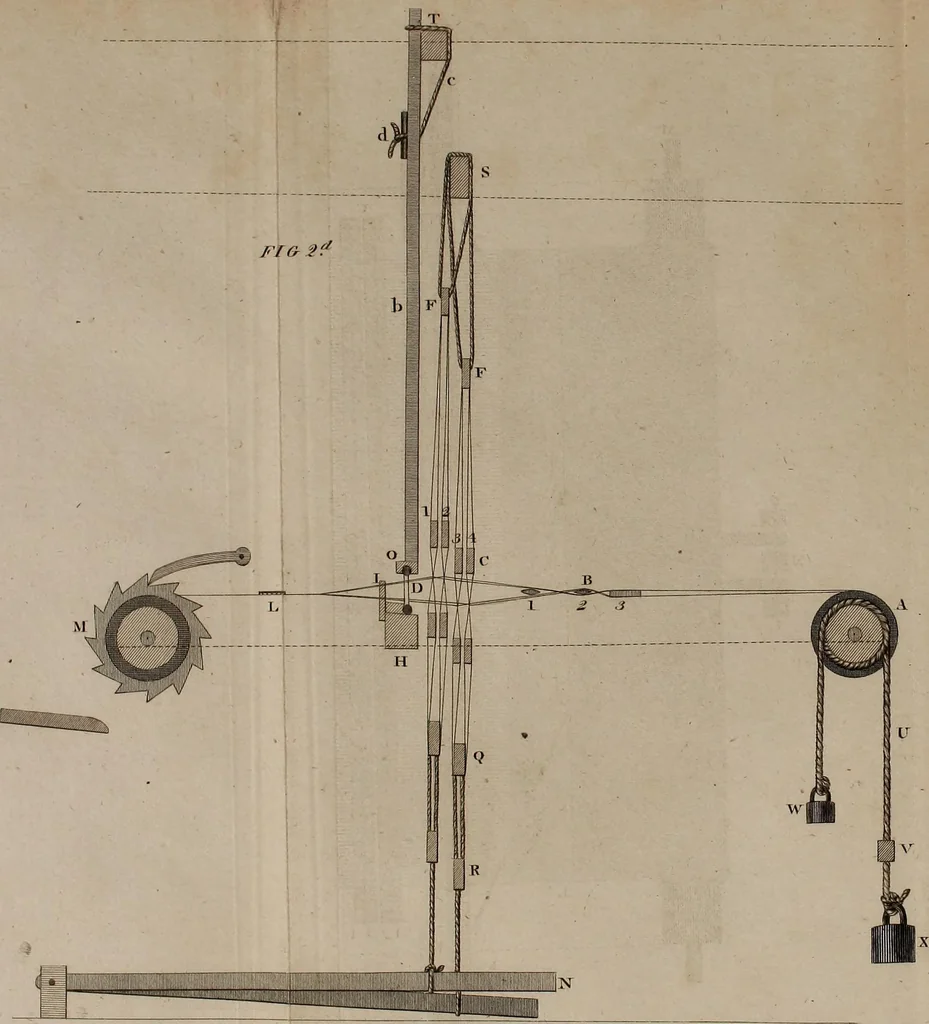 An illustration from Practical and descriptive essays on the art of weaving, 1808, leaf 362