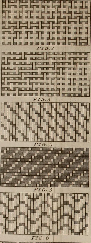 An illustration from Practical and descriptive essays on the art of weaving, 1808, leaf 366