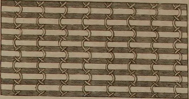 An illustration from Practical and descriptive essays on the art of weaving, 1808, leaf 366