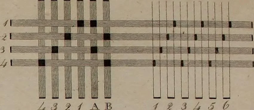 An illustration from Practical and descriptive essays on the art of weaving, 1808, leaf 368