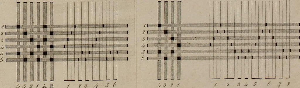 An illustration from Practical and descriptive essays on the art of weaving, 1808, leaf 368