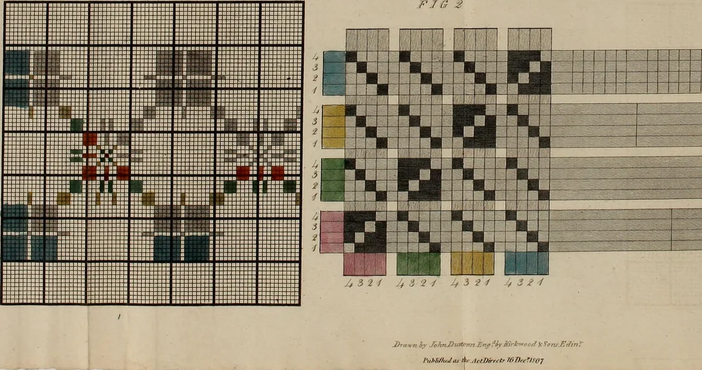 An illustration from Practical and descriptive essays on the art of weaving, 1808, leaf 372