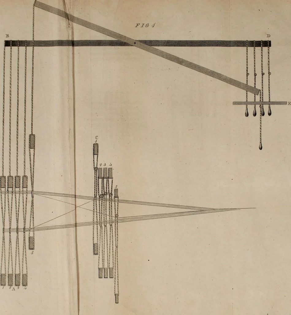 An illustration from Practical and descriptive essays on the art of weaving, 1808, leaf 374