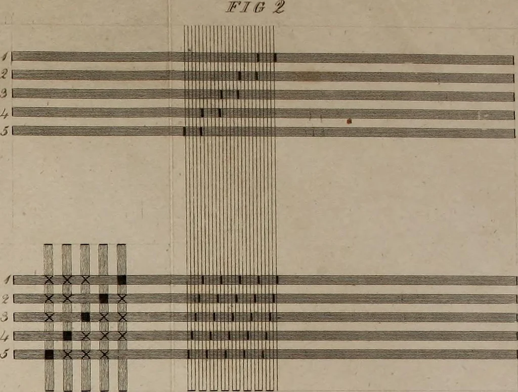 An illustration from Practical and descriptive essays on the art of weaving, 1808, leaf 374