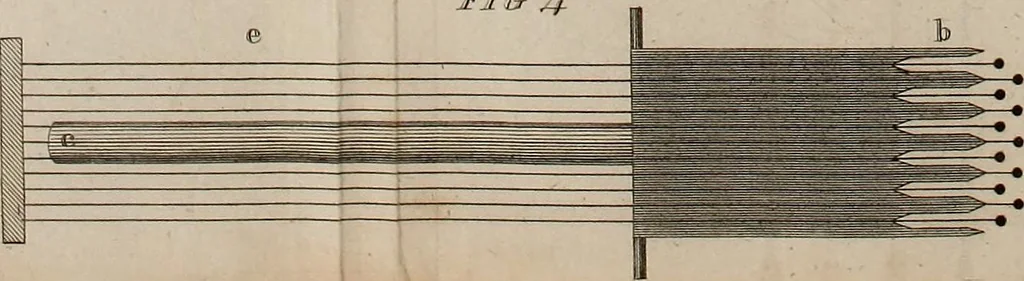 An illustration from Practical and descriptive essays on the art of weaving, 1808, leaf 376