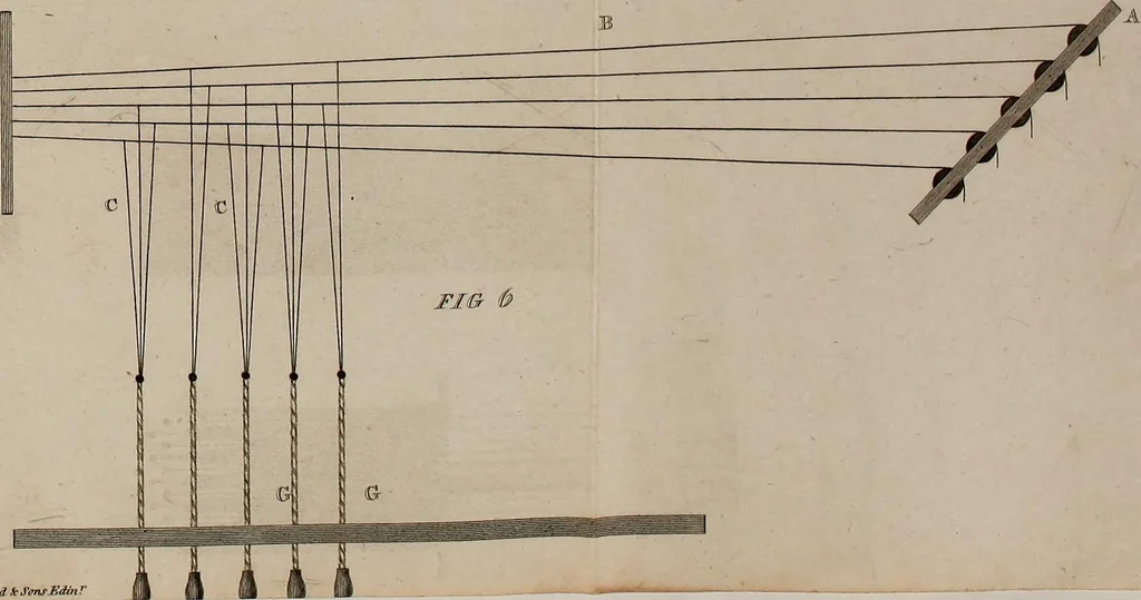 An illustration from Practical and descriptive essays on the art of weaving, 1808, leaf 376