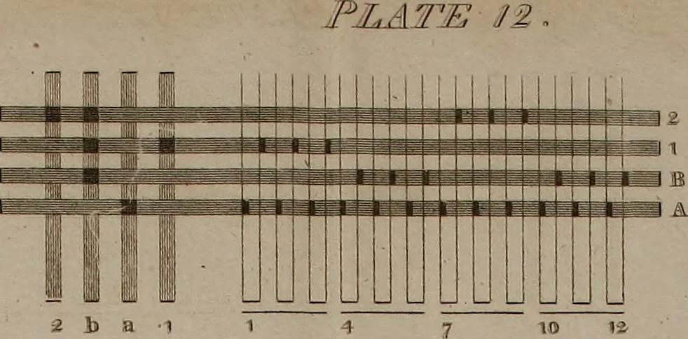 An illustration from Practical and descriptive essays on the art of weaving, 1808, leaf 382
