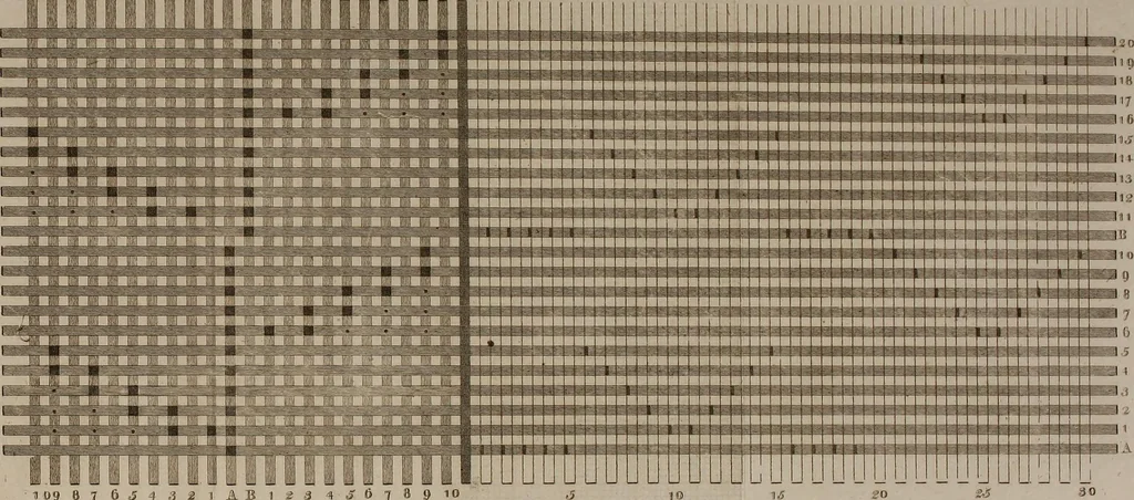 An illustration from Practical and descriptive essays on the art of weaving, 1808, leaf 382