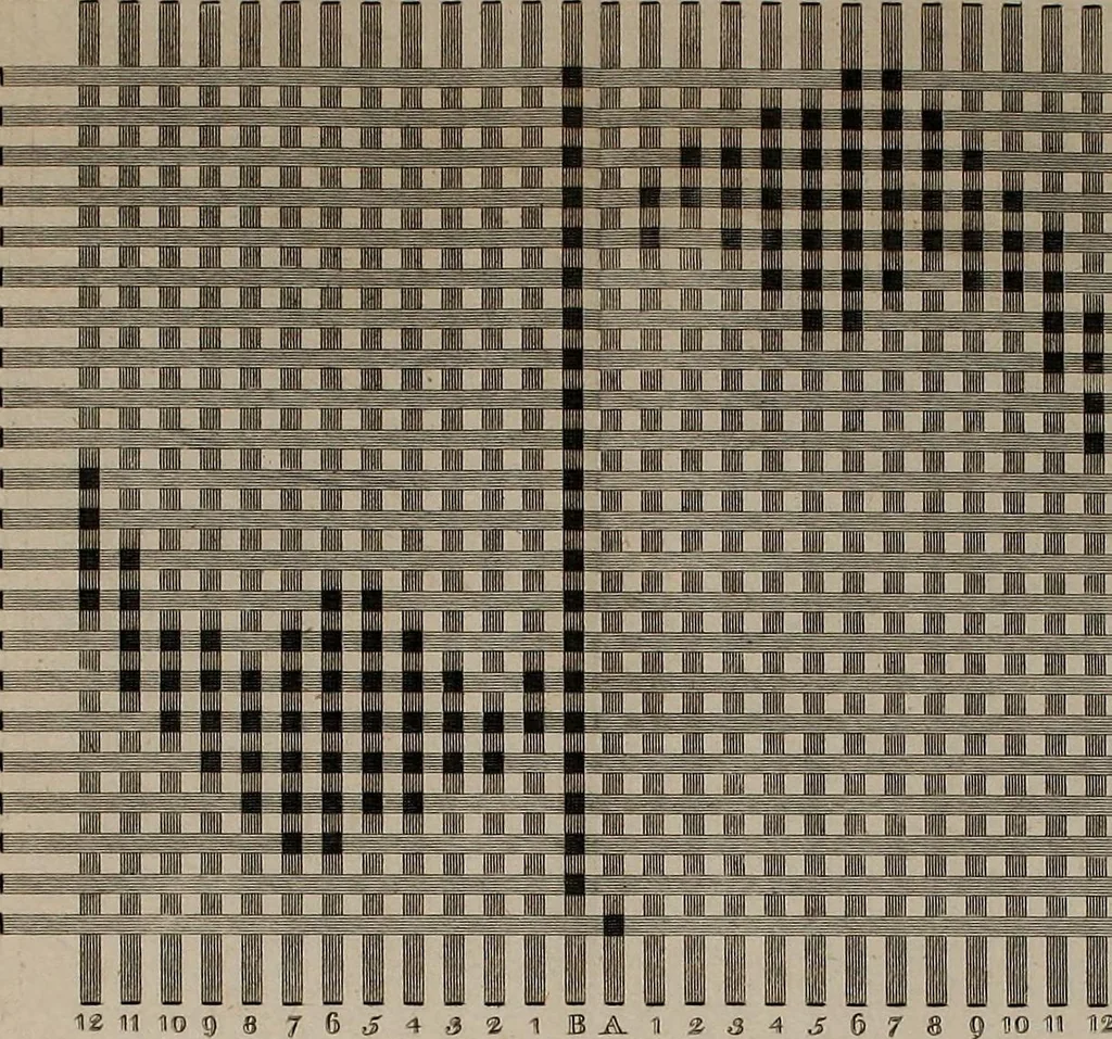 An illustration from Practical and descriptive essays on the art of weaving, 1808, leaf 384