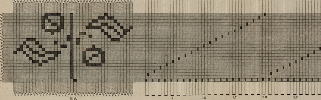 An illustration from Practical and descriptive essays on the art of weaving, 1808, leaf 384