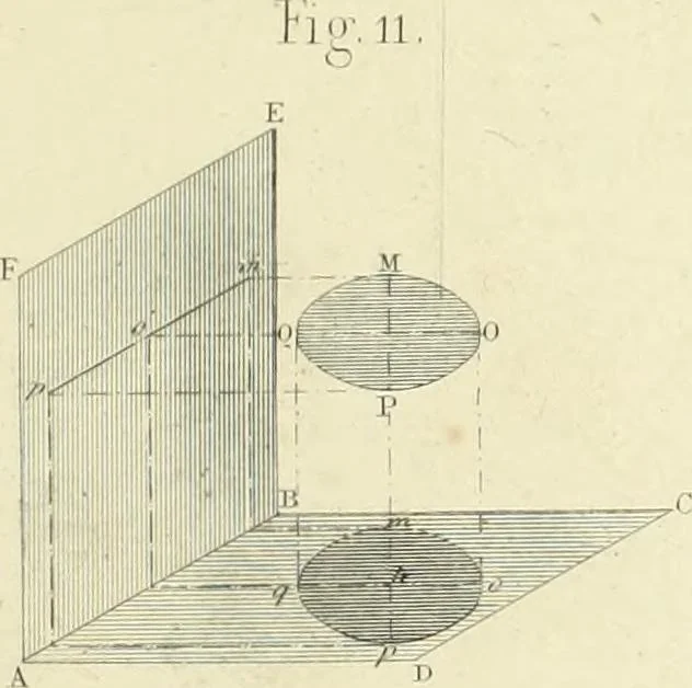 An illustration from The practical draughtsman's book of industrial design and machinist's and engineer's companion : forming a complete course of mechanical, engineering and architectural drawing, 1866, leaf 230