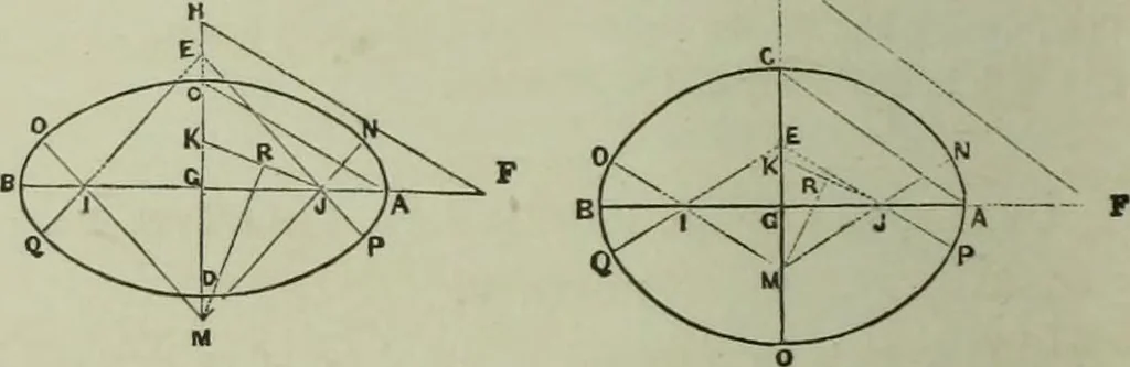 An illustration from The practical draughtsman's book of industrial design and machinist's and engineer's companion : forming a complete course of mechanical, engineering and architectural drawing, 1866, leaf 27