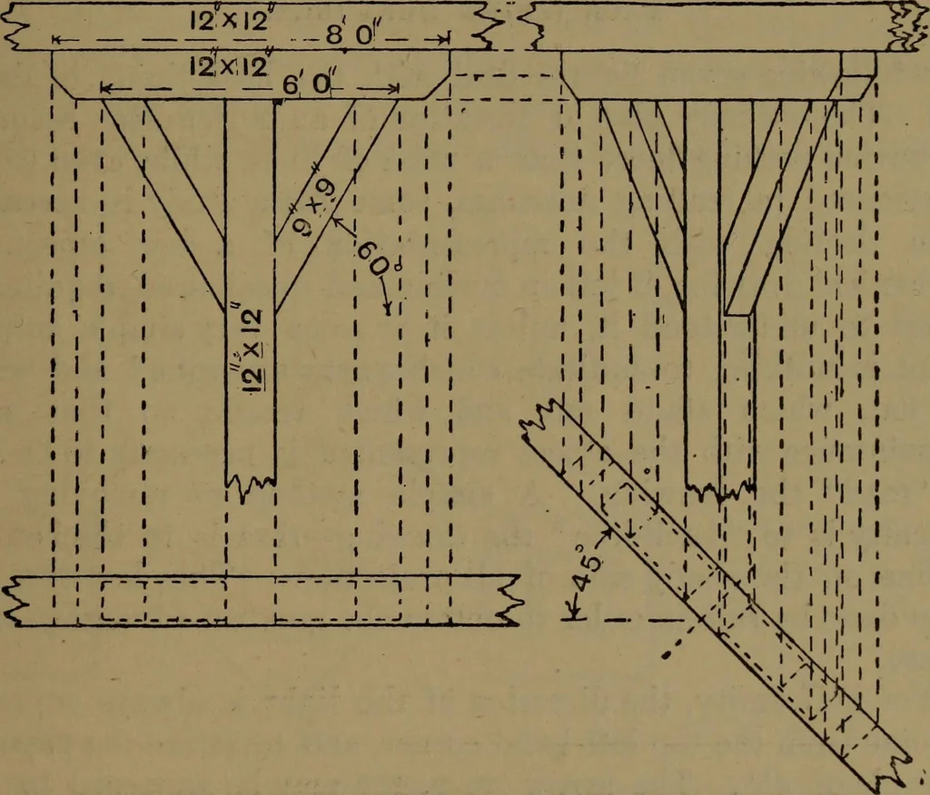 An illustration from Practical draughtsmen's work, with numerous engravings and diagrams, 1903, leaf 106