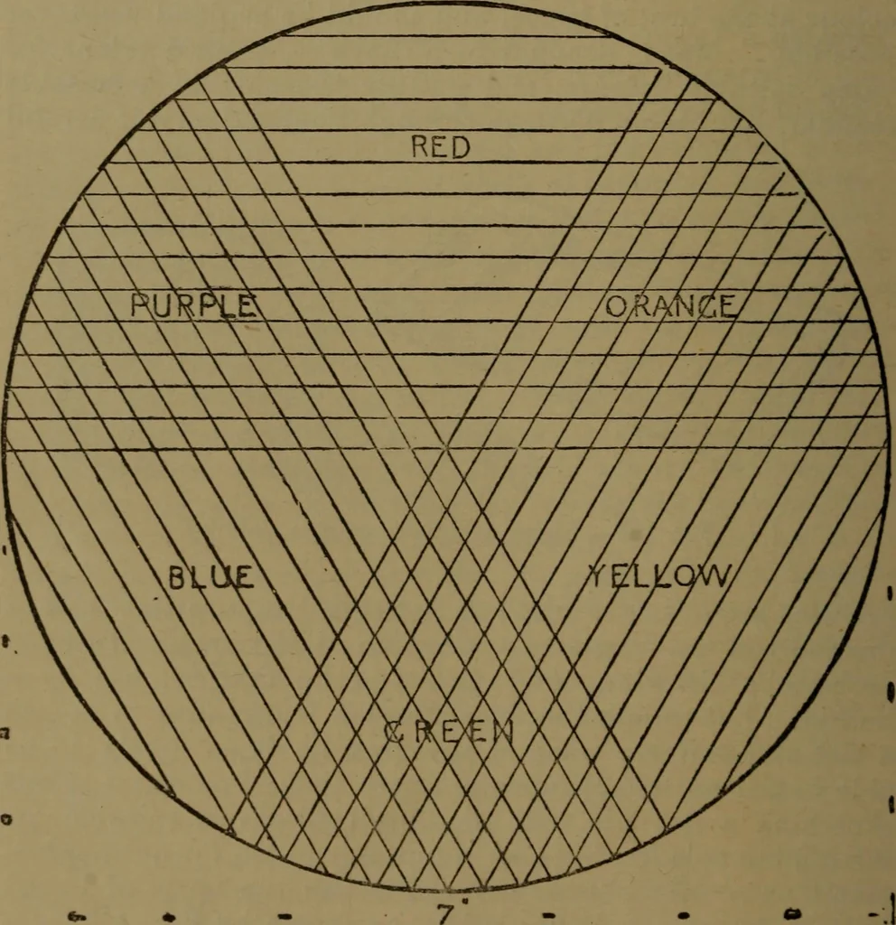 An illustration from Practical draughtsmen's work, with numerous engravings and diagrams, 1903, leaf 131