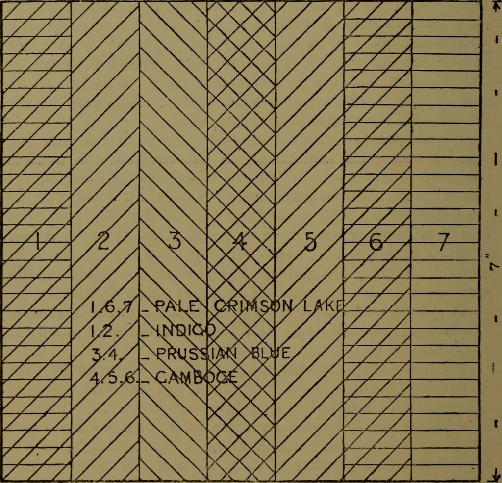 An illustration from Practical draughtsmen's work, with numerous engravings and diagrams, 1903, leaf 133