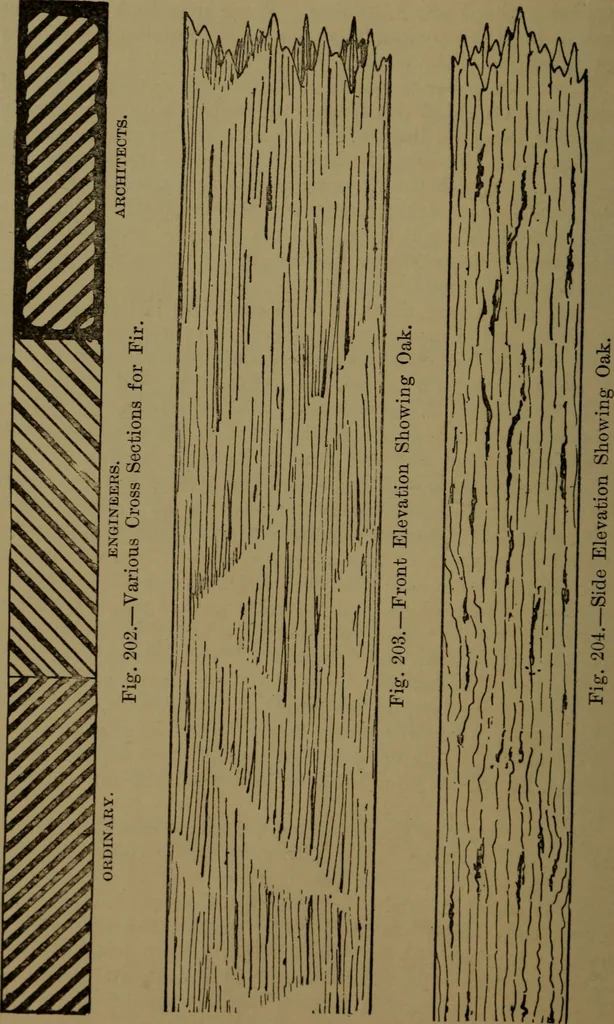 An illustration from Practical draughtsmen's work, with numerous engravings and diagrams, 1903, leaf 139