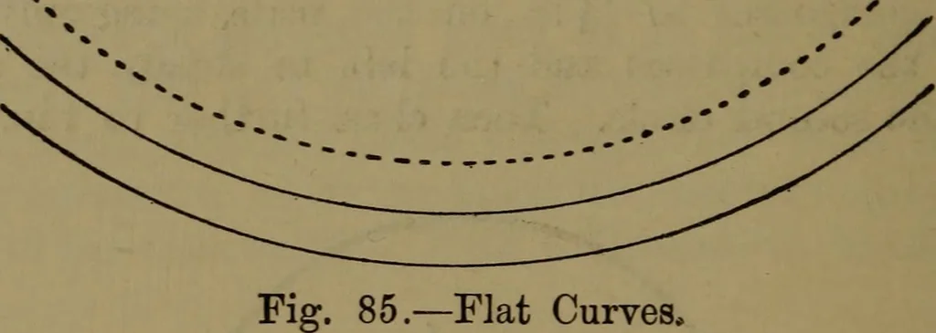 An illustration from Practical draughtsmen's work, with numerous engravings and diagrams, 1903, leaf 57
