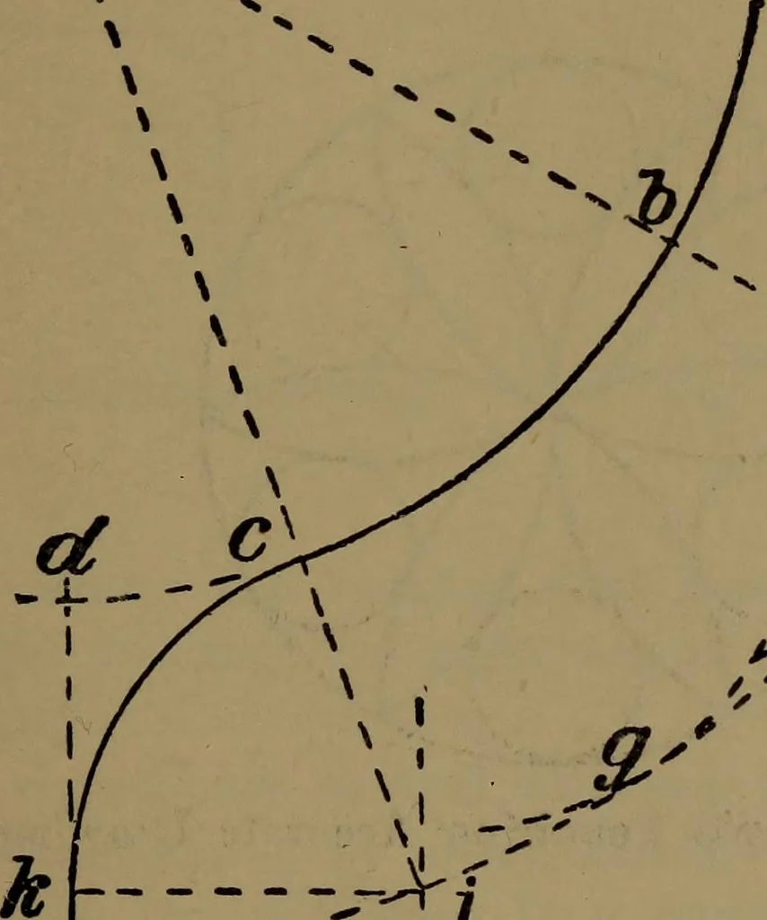 An illustration from Practical draughtsmen's work, with numerous engravings and diagrams, 1903, leaf 62