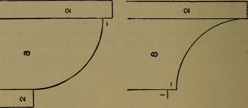 An illustration from Practical draughtsmen's work, with numerous engravings and diagrams, 1903, leaf 67