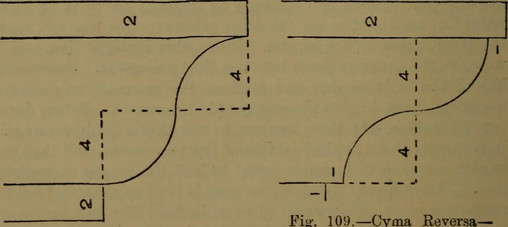 An illustration from Practical draughtsmen's work, with numerous engravings and diagrams, 1903, leaf 67