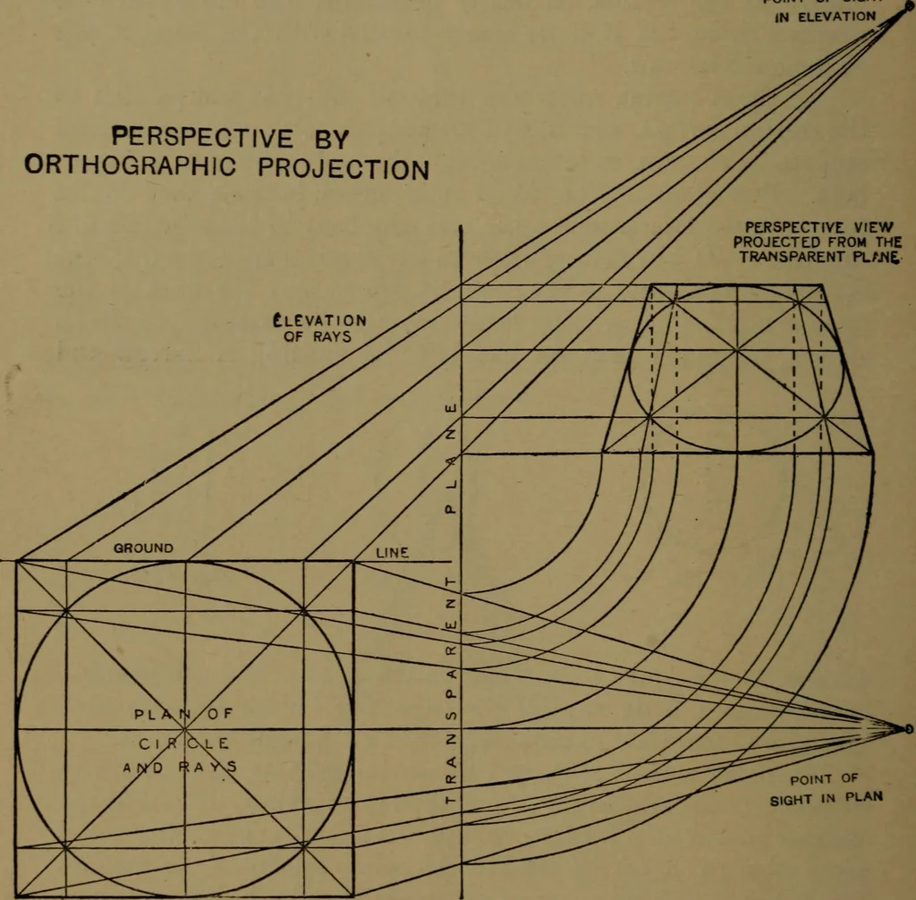 An illustration from Practical draughtsmen's work, with numerous engravings and diagrams, 1903, leaf 75
