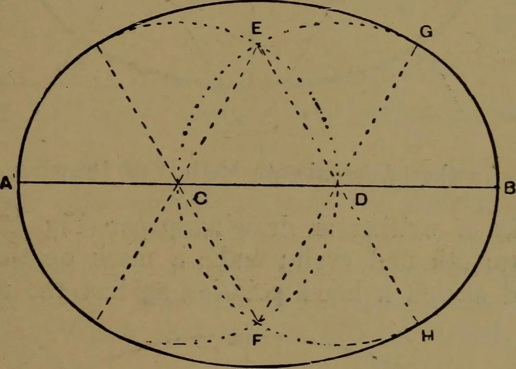 An illustration from Practical draughtsmen's work, with numerous engravings and diagrams, 1903, leaf 78
