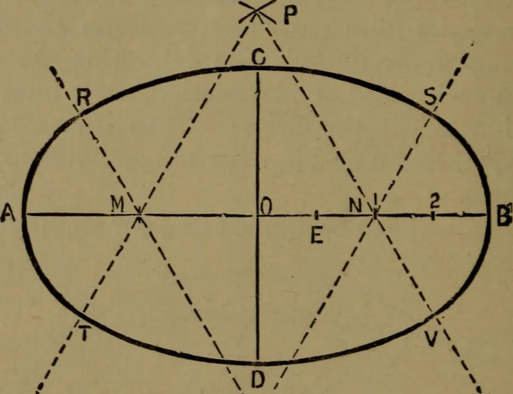 An illustration from Practical draughtsmen's work, with numerous engravings and diagrams, 1903, leaf 79